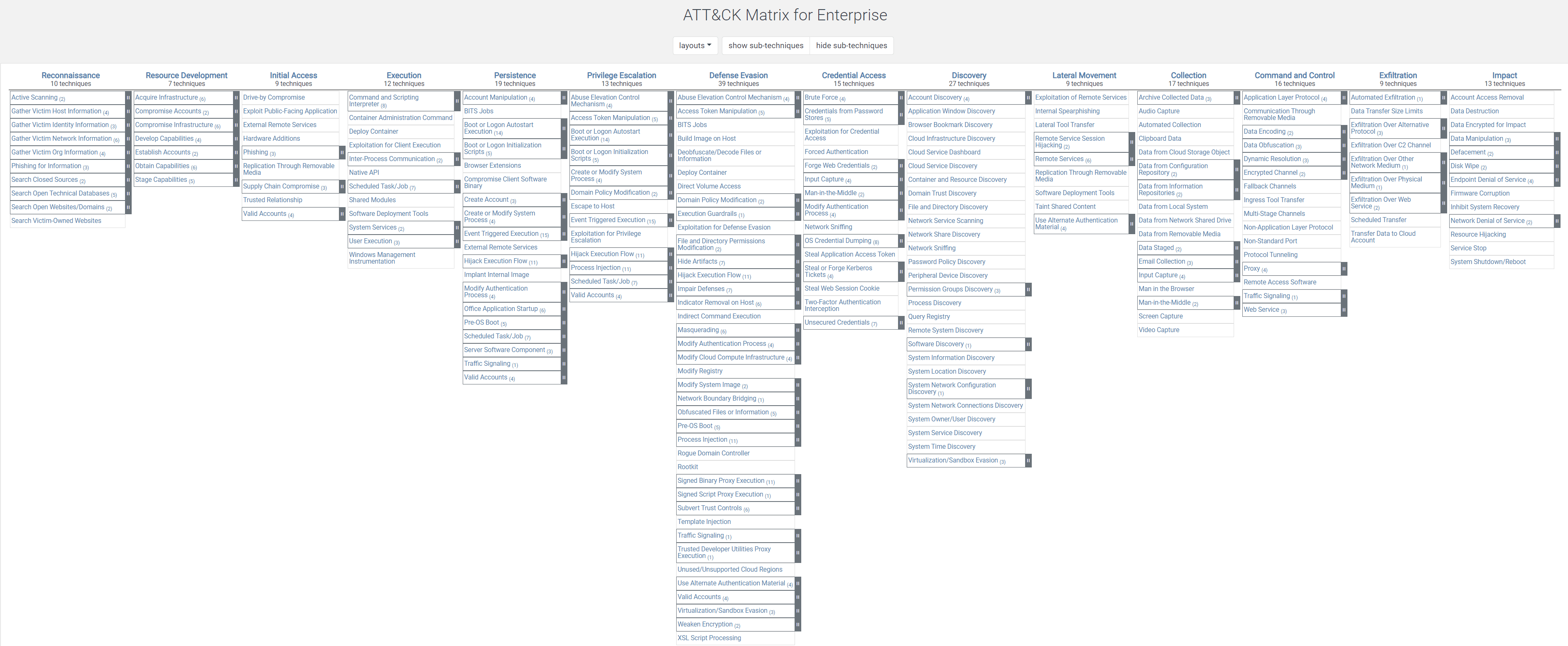 ATT&CK Matrix